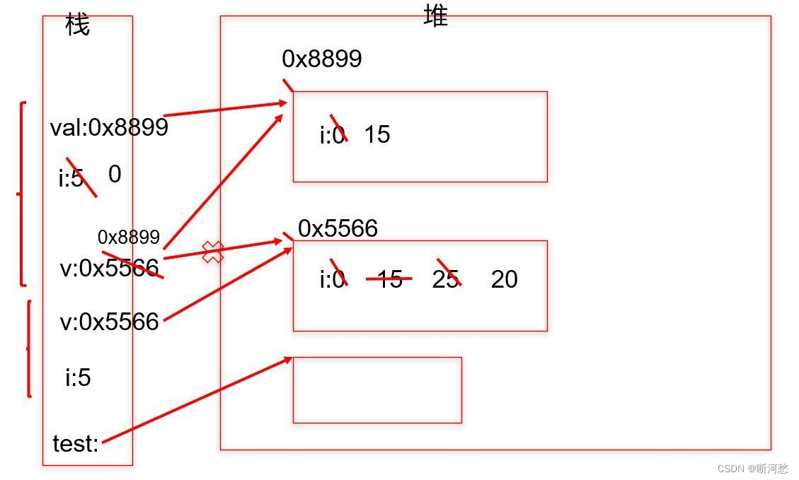 陈国君 java 源代码 java第六版陈国君pdf_陈国君 java 源代码_32