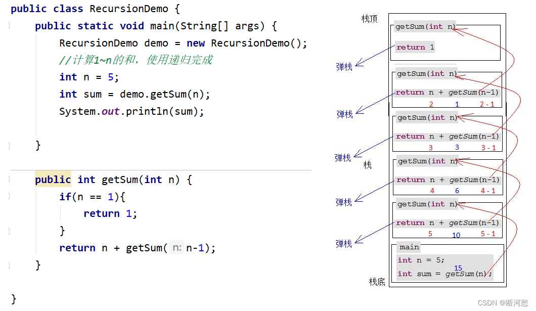 陈国君 java 源代码 java第六版陈国君pdf_数据结构_36