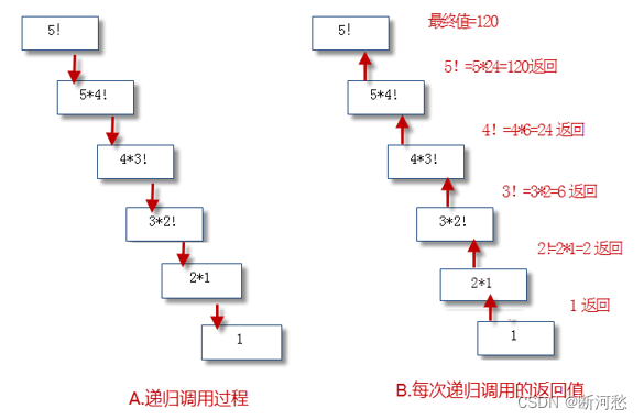 陈国君 java 源代码 java第六版陈国君pdf_java_37