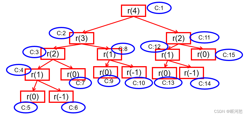 陈国君 java 源代码 java第六版陈国君pdf_局部变量_39