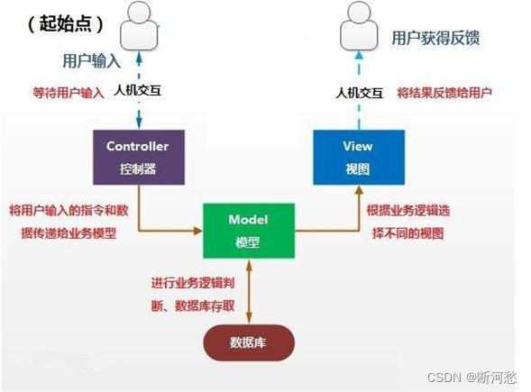 陈国君 java 源代码 java第六版陈国君pdf_面向对象_41