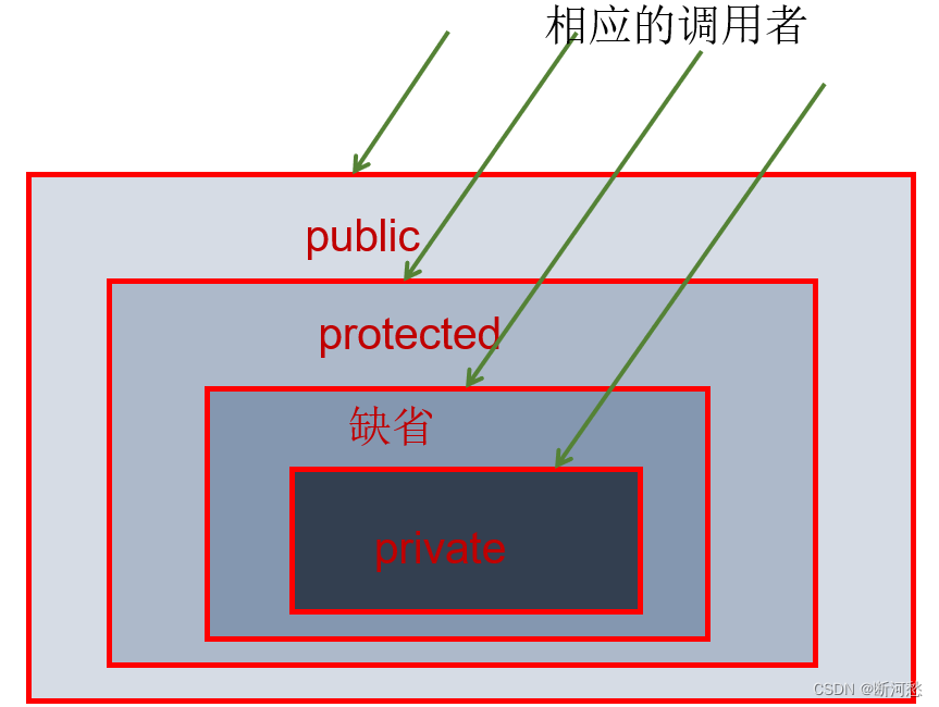 陈国君 java 源代码 java第六版陈国君pdf_面向对象_42