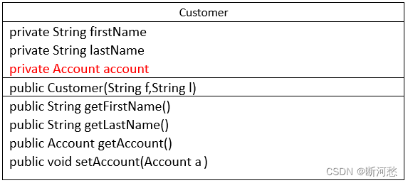 陈国君 java 源代码 java第六版陈国君pdf_数据结构_46