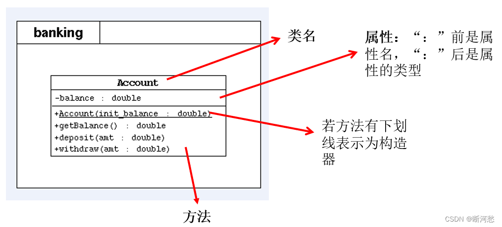 陈国君 java 源代码 java第六版陈国君pdf_数据结构_47