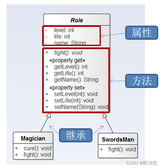 陈国君 java 源代码 java第六版陈国君pdf_局部变量_48