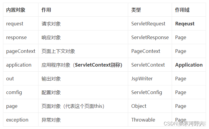 Java和jsp的关系 jsp跟java有什么关系_java