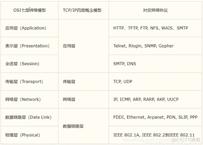 java sip 拨打网络电话 java开发网络电话_java sip 拨打网络电话