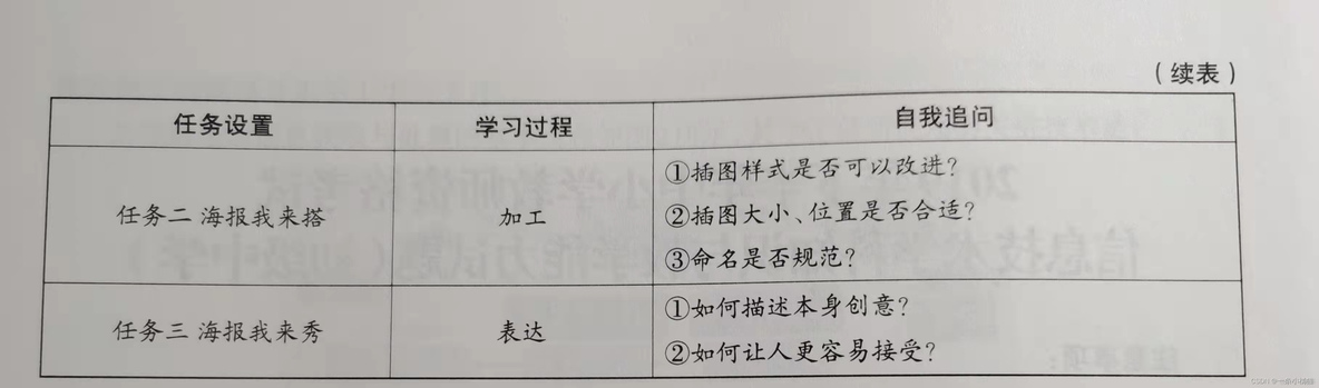 多层目录模型拆分 java 多级目录结构的好处_其他_04