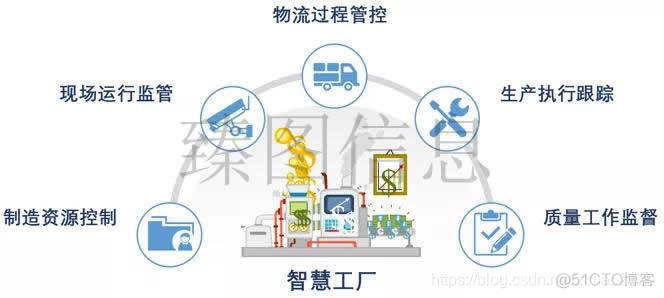 制造业信息化管理架构 制造业工厂信息化管理_制造业信息化管理架构