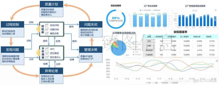 制造业信息化管理架构 制造业工厂信息化管理_物联网技术_03