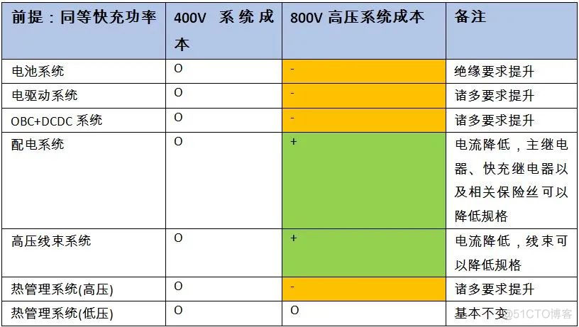 电气化架构 800v电气化架构_自动驾驶