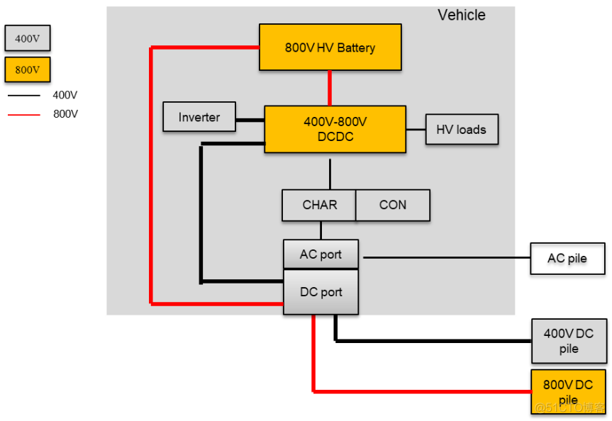 电气化架构 800v电气化架构_交通物流_08