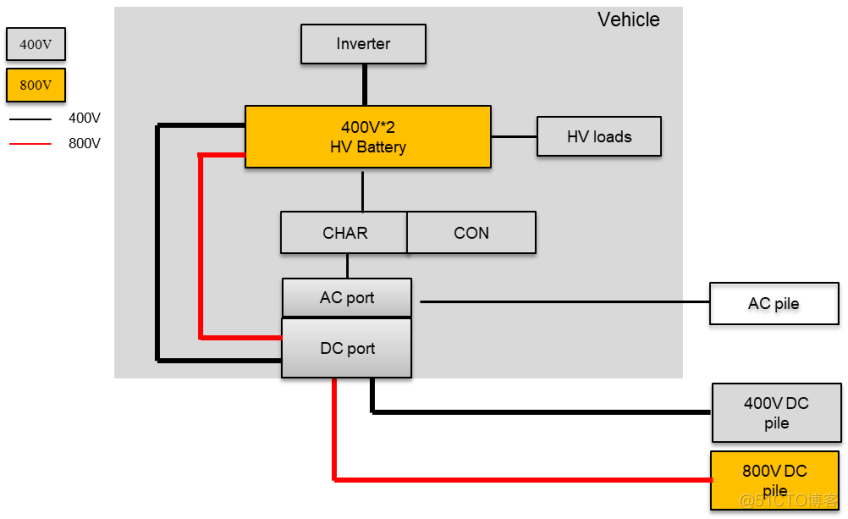 电气化架构 800v电气化架构_汽车_09