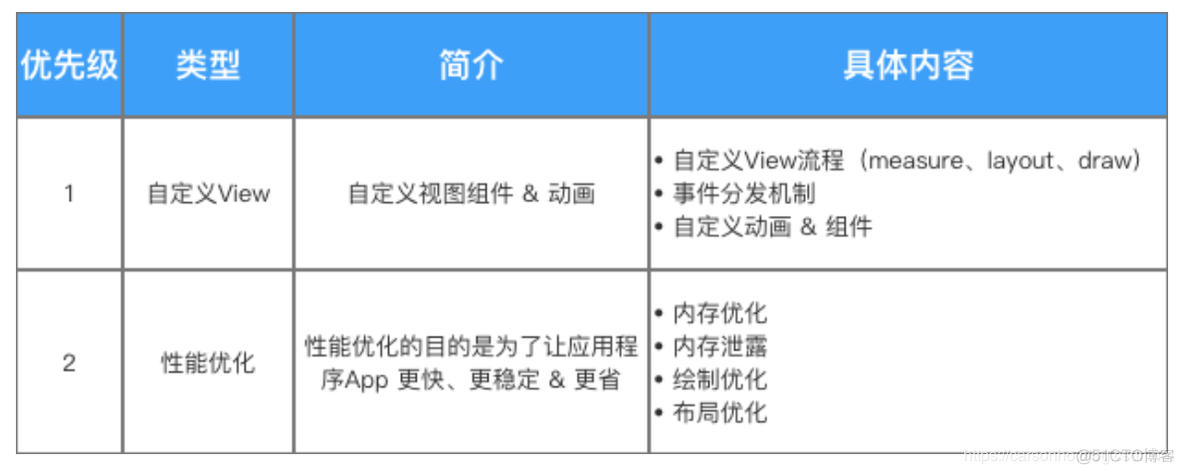 哔哩哔哩部门架构 哔哩哔哩组织架构现状_android_03