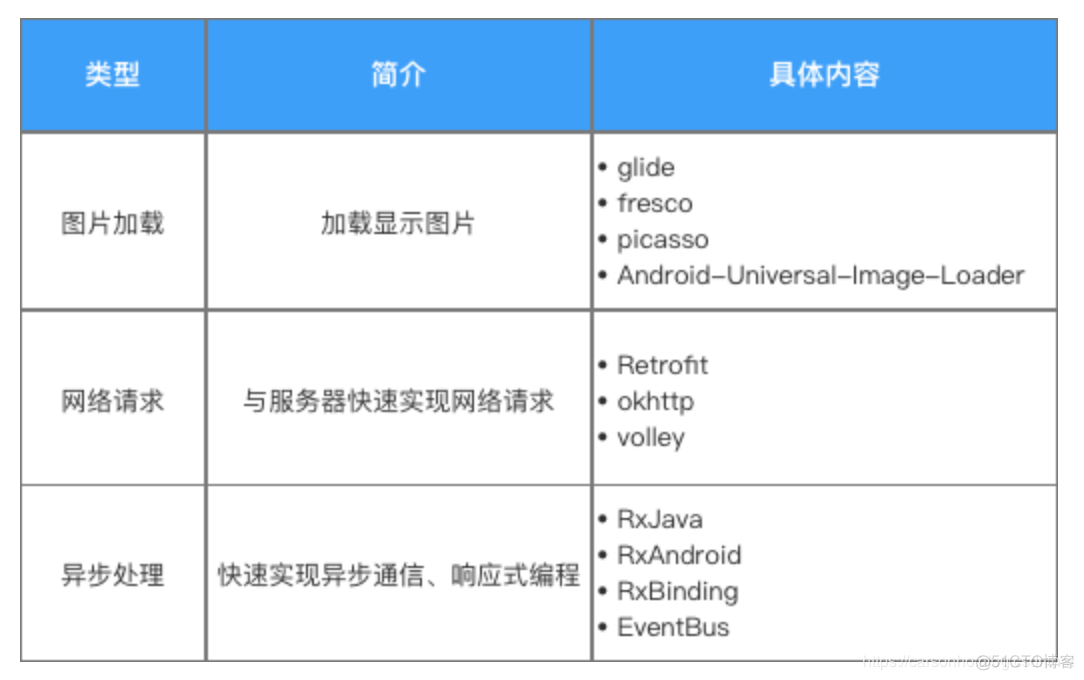 哔哩哔哩部门架构 哔哩哔哩组织架构现状_Android_04