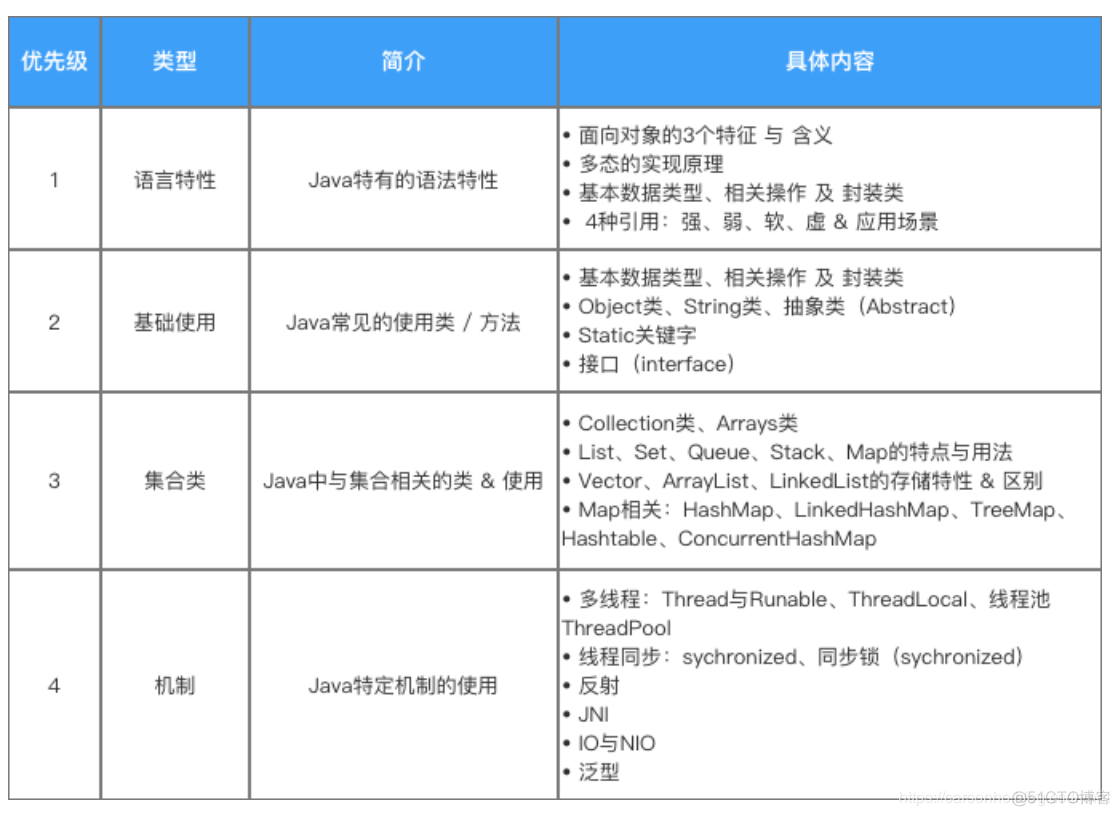 哔哩哔哩部门架构 哔哩哔哩组织架构现状_哔哩哔哩部门架构_05