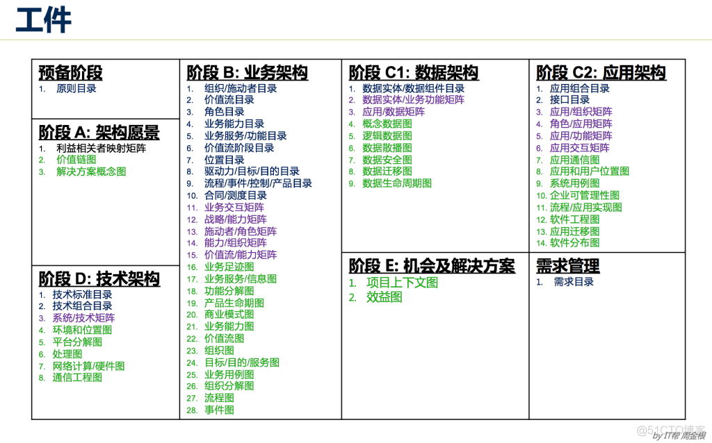 企业级架构建设 企业级架构建设的意义_BangEA_07