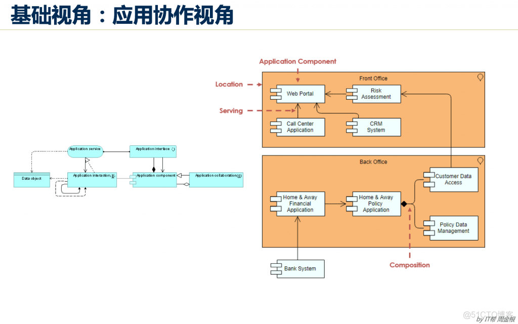 企业级架构建设 企业级架构建设的意义_BangEA_10