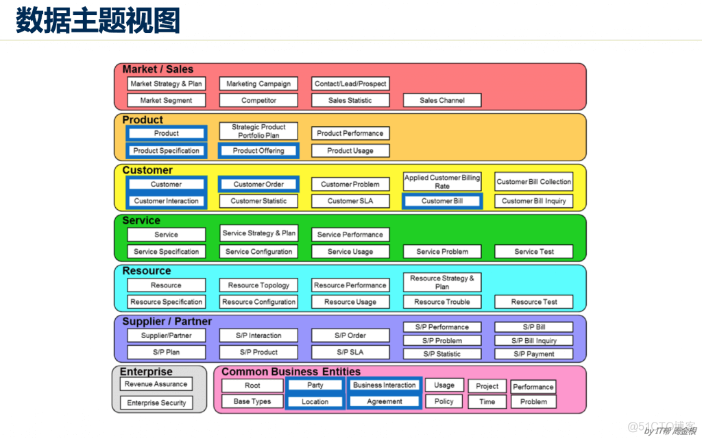 企业级架构建设 企业级架构建设的意义_BangEA_19