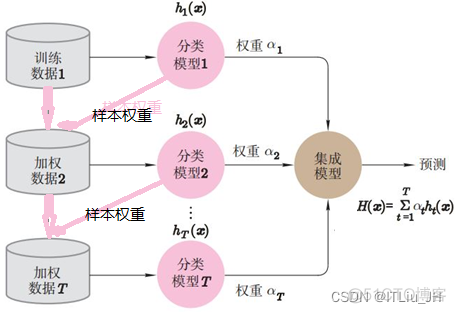 模型集成架构ROS 集成化模型_模型集成架构ROS_03