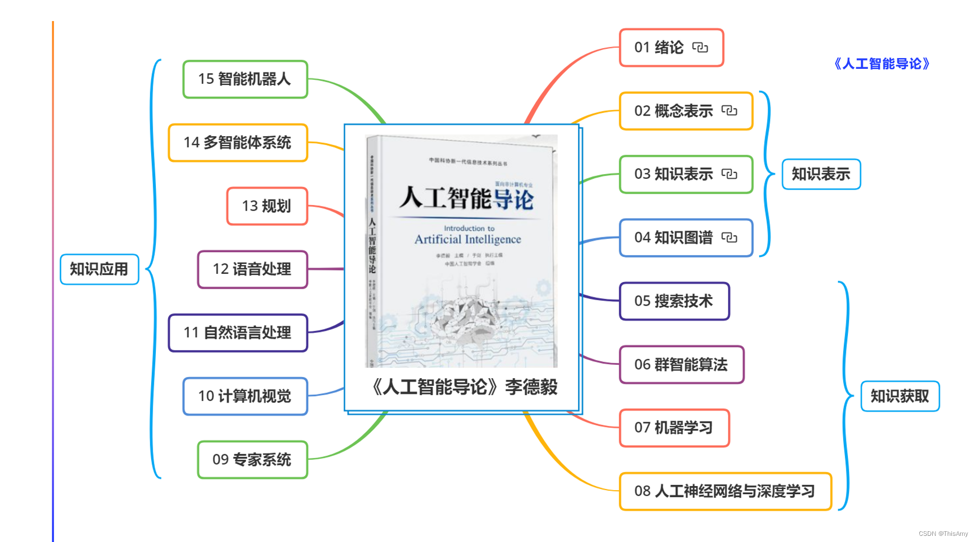 人工智能云服务有哪些 人工智能云.7z.001_知识表示