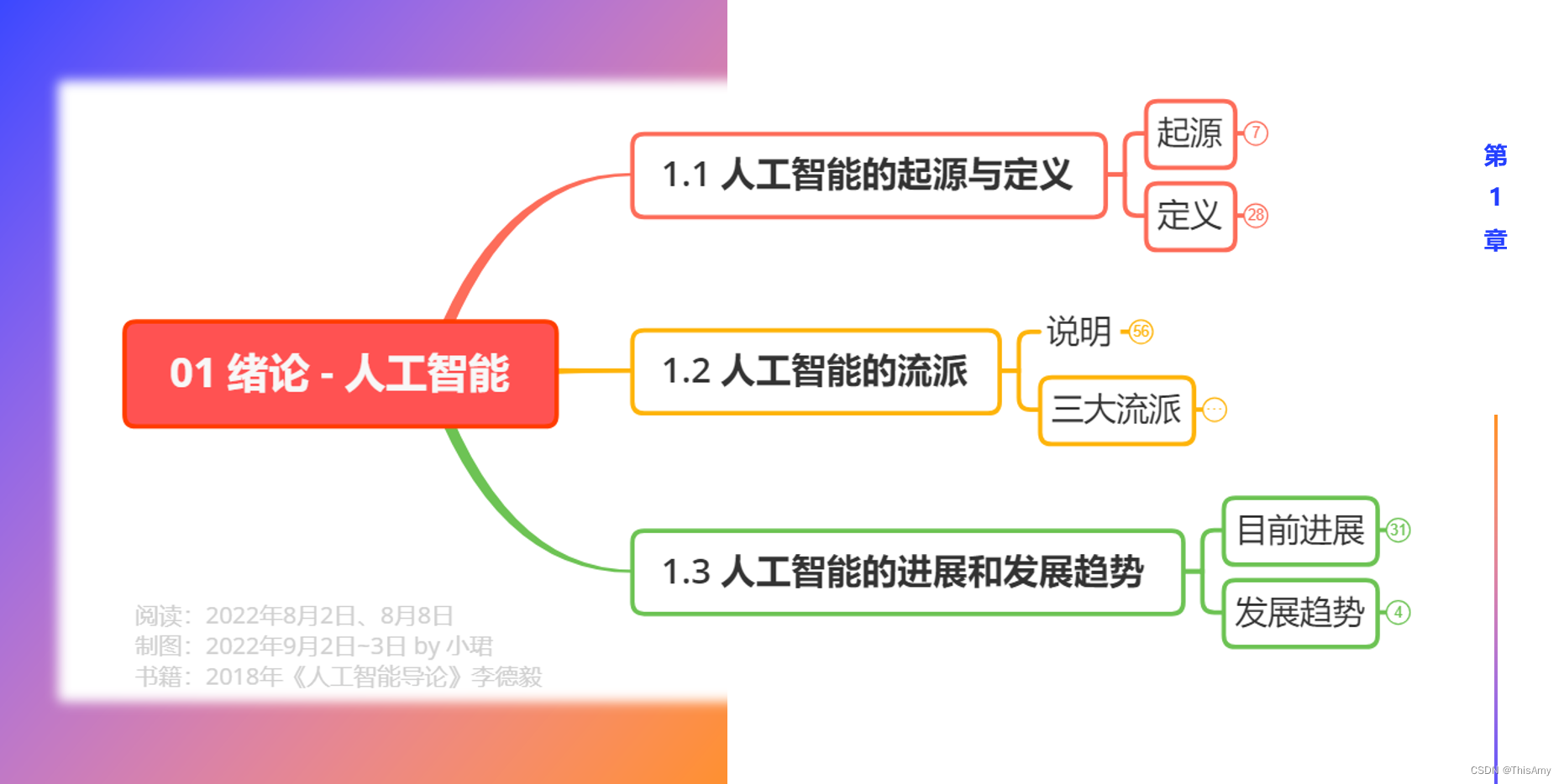 人工智能云服务有哪些 人工智能云.7z.001_人工智能云服务有哪些_02