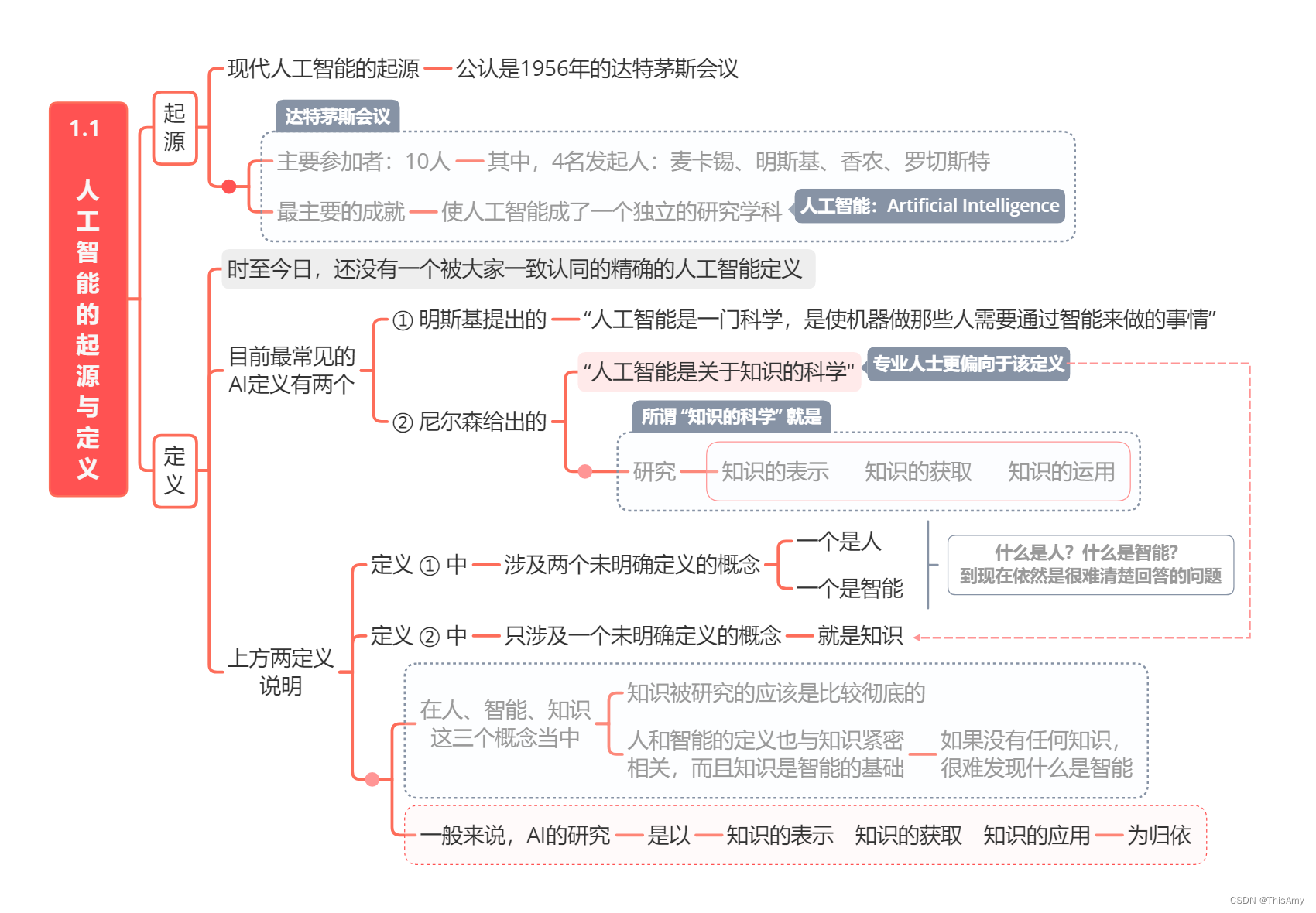 人工智能云服务有哪些 人工智能云.7z.001_知识表示_03