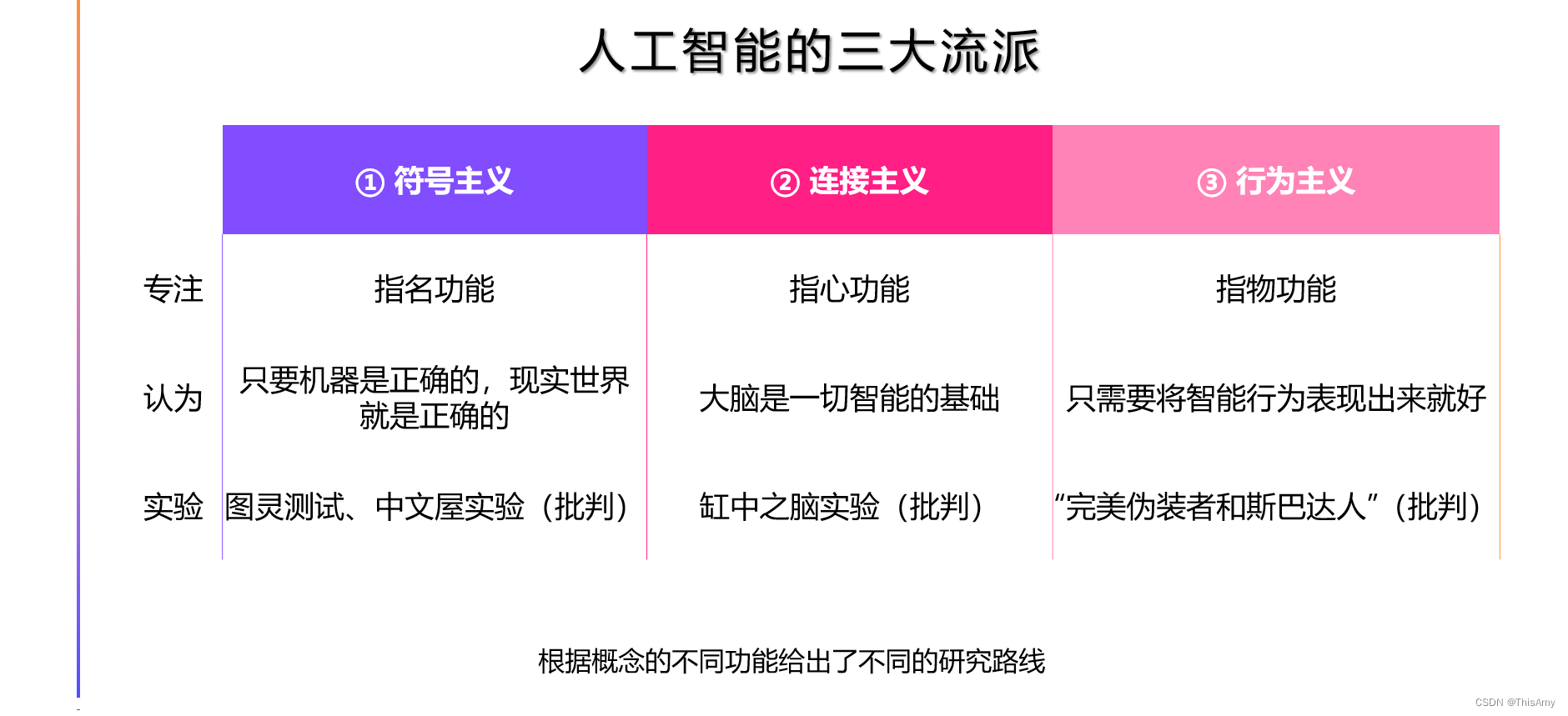 人工智能云服务有哪些 人工智能云.7z.001_阅读笔记_05