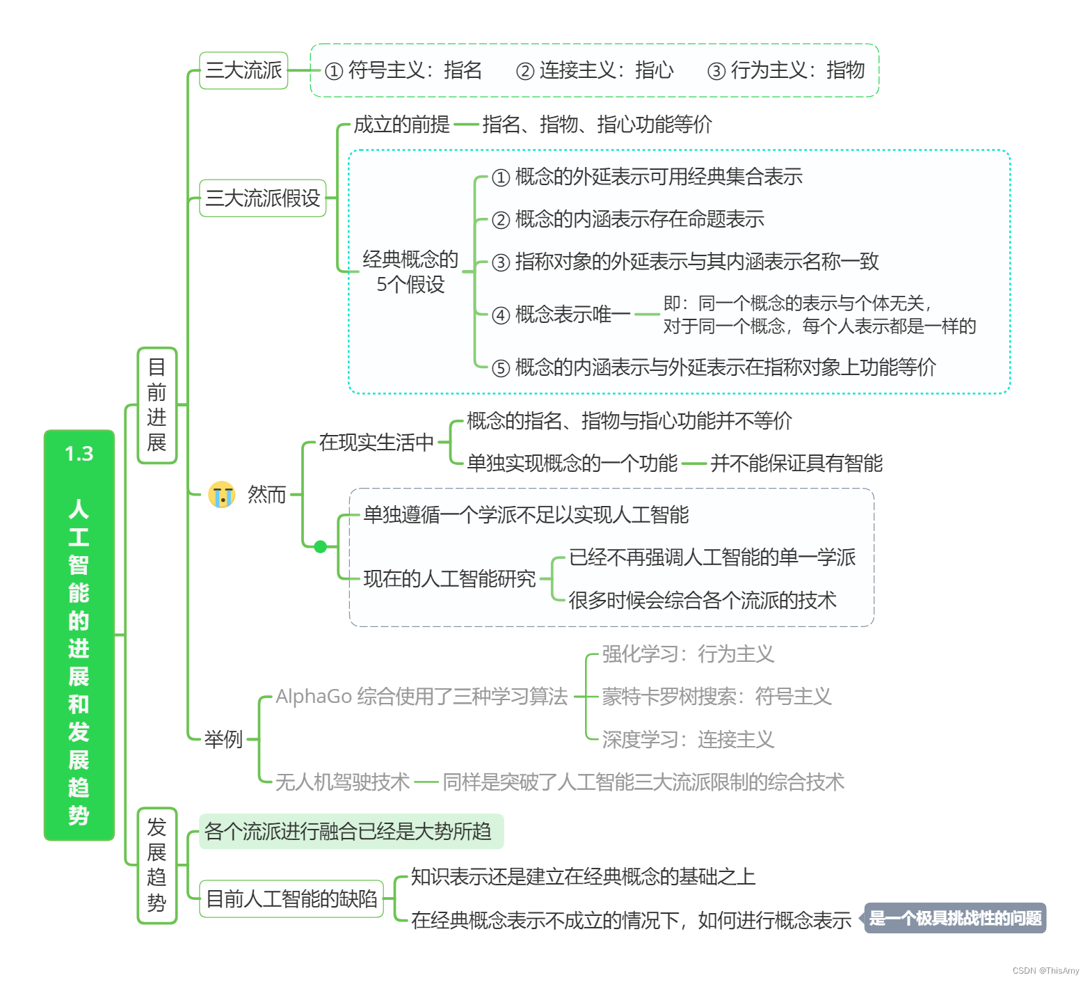 人工智能云服务有哪些 人工智能云.7z.001_绪论_10