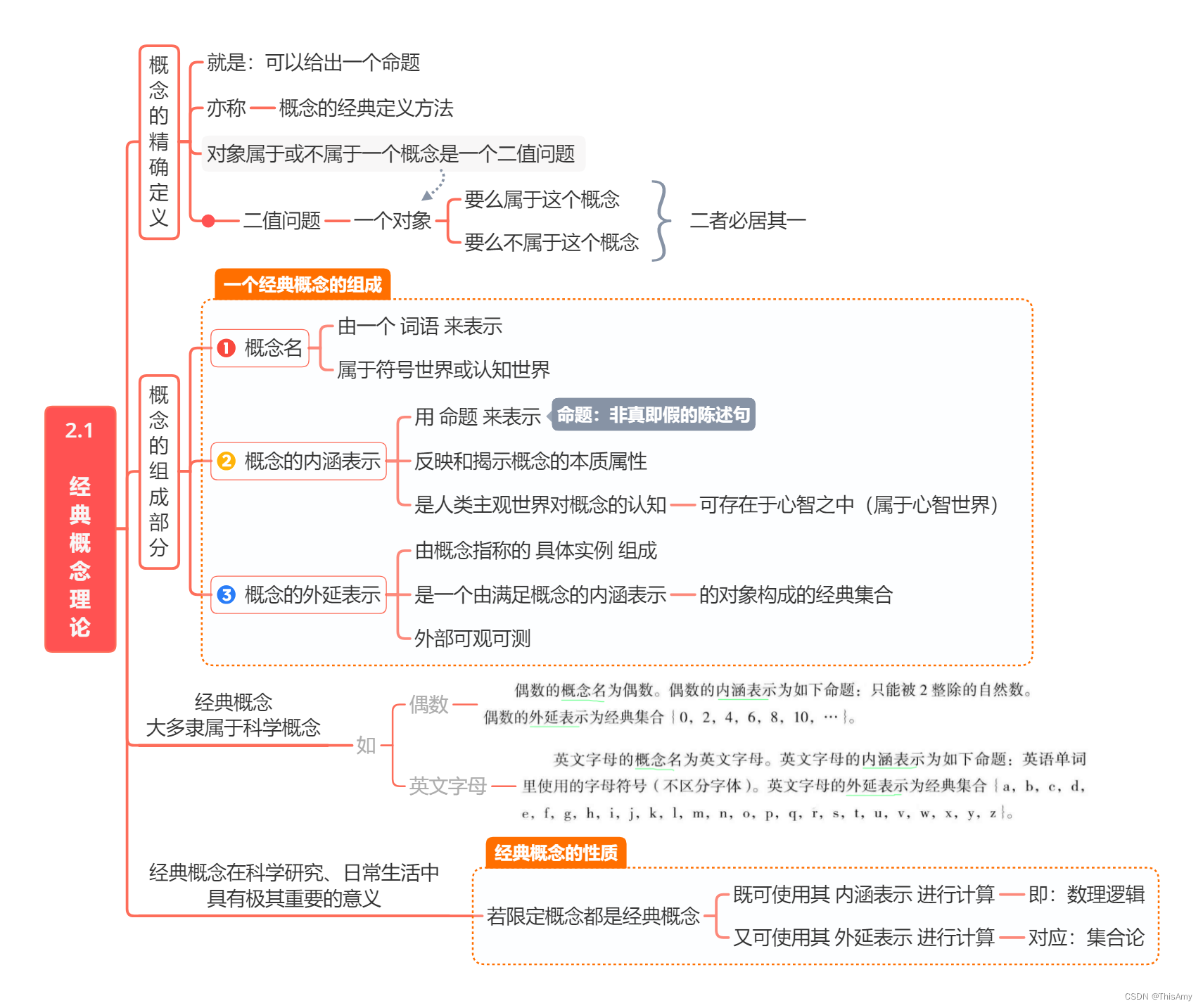 人工智能云服务有哪些 人工智能云.7z.001_阅读笔记_13