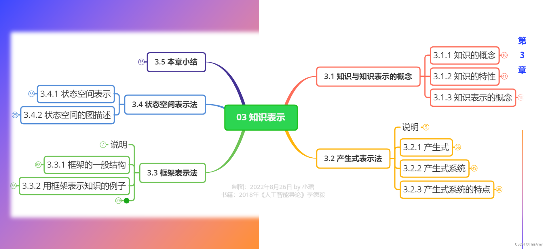 人工智能云服务有哪些 人工智能云.7z.001_知识表示_17