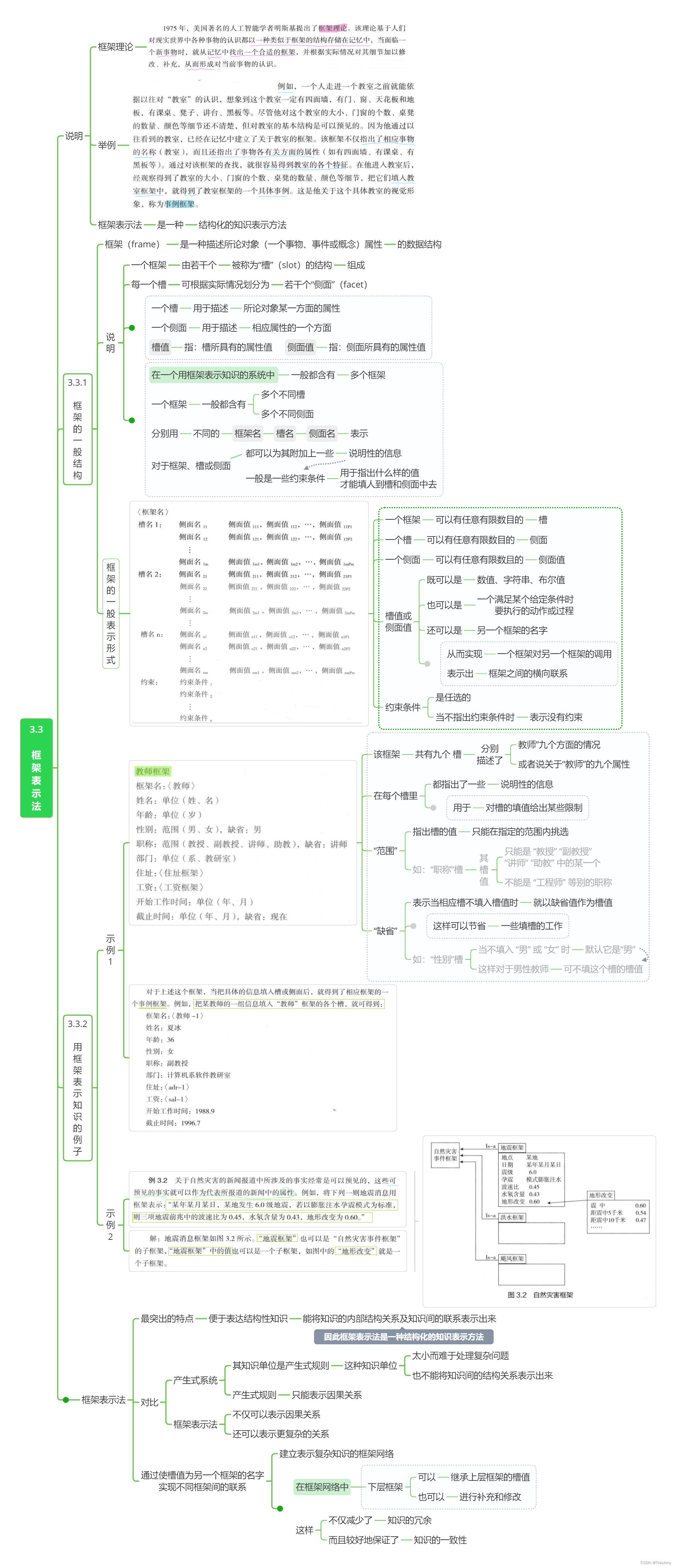 人工智能云服务有哪些 人工智能云.7z.001_知识表示_20