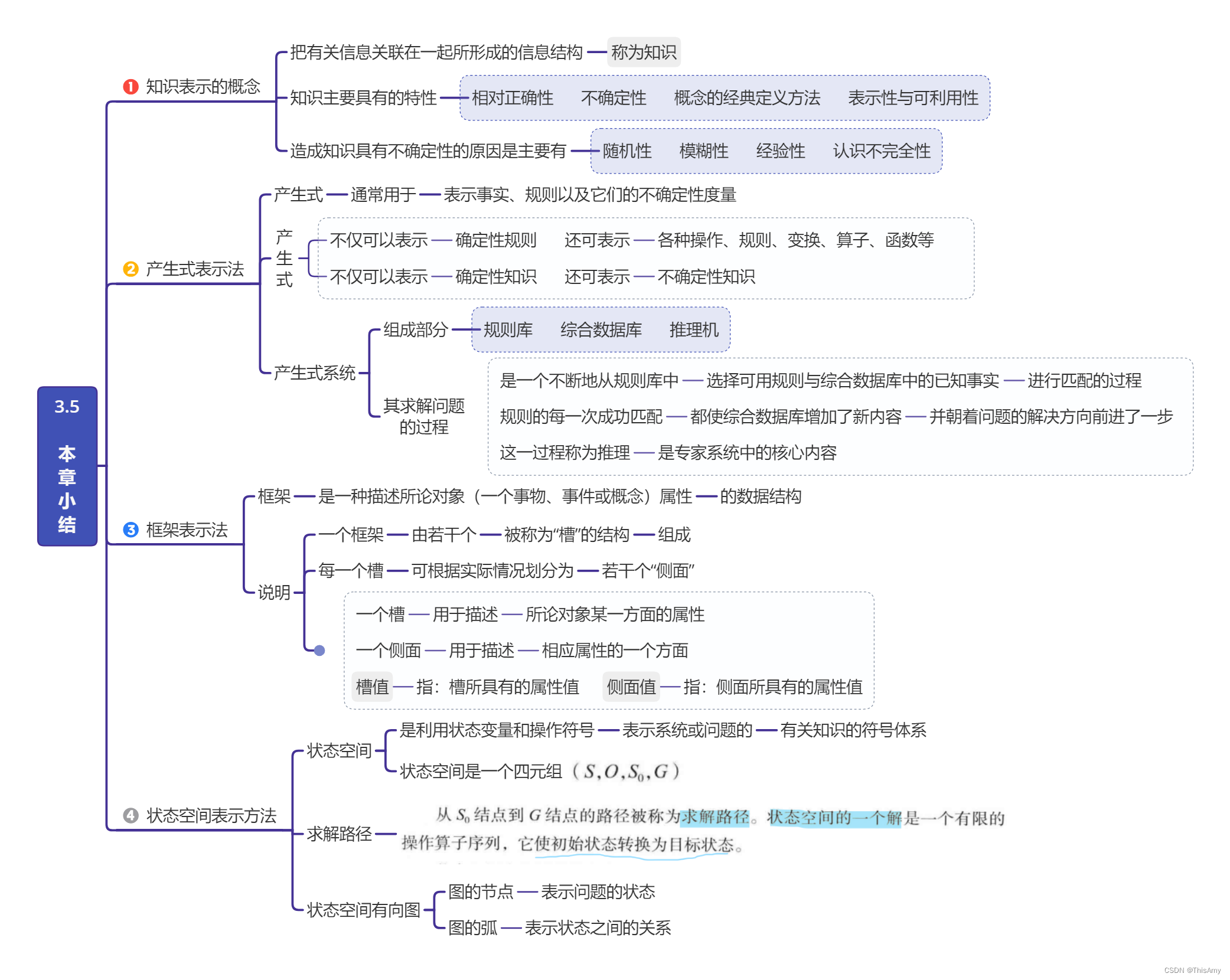 人工智能云服务有哪些 人工智能云.7z.001_知识表示_22