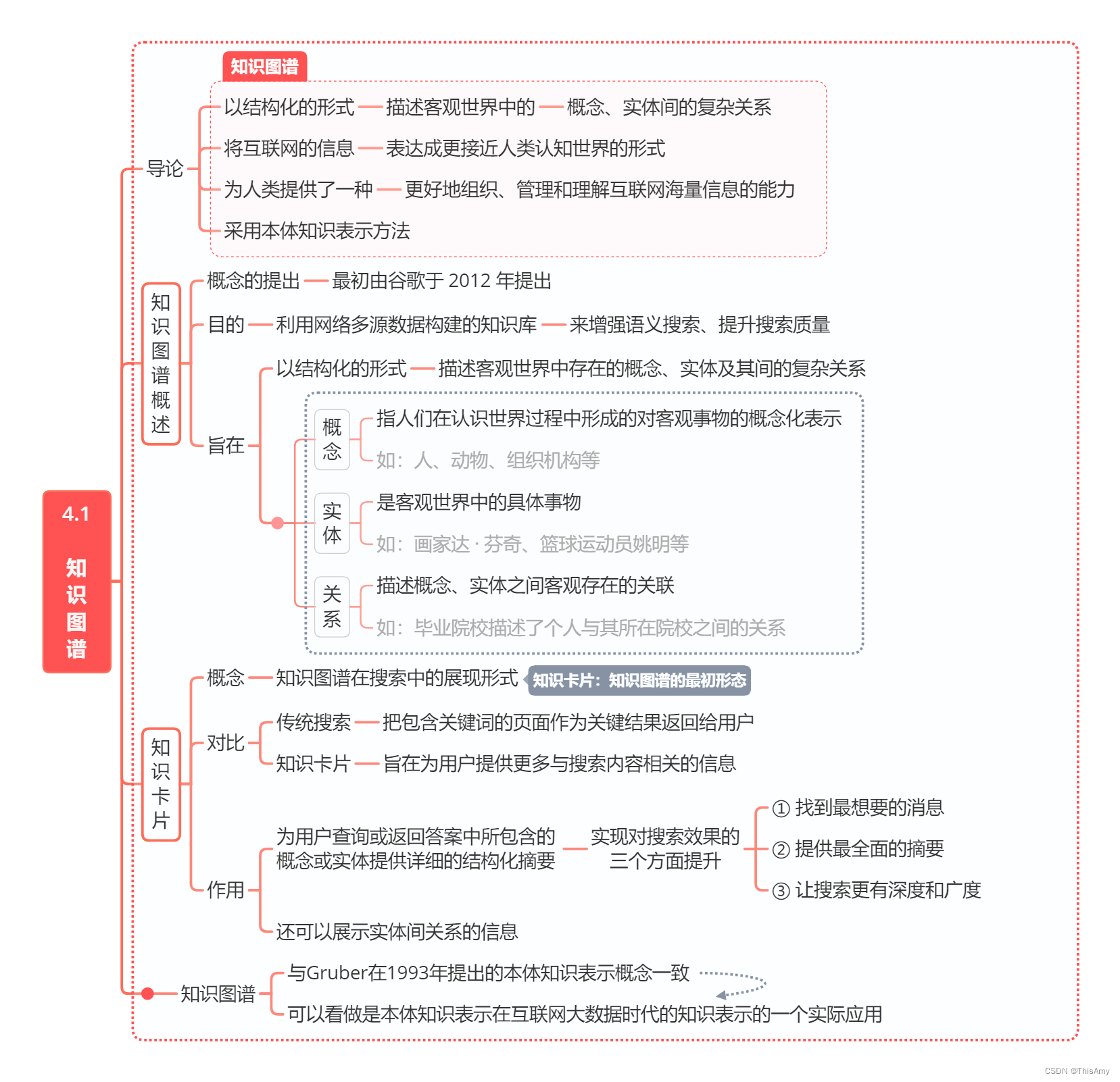 人工智能云服务有哪些 人工智能云.7z.001_人工智能_25