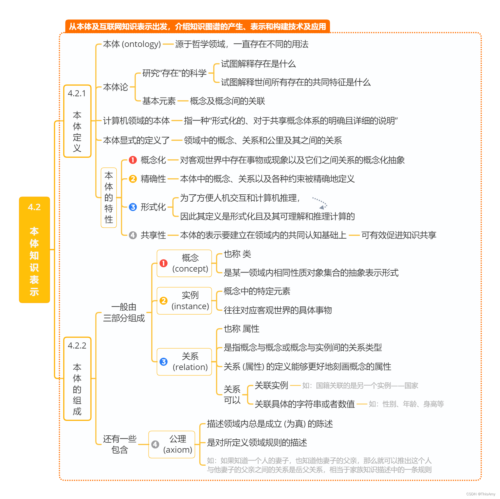 人工智能云服务有哪些 人工智能云.7z.001_知识表示_26