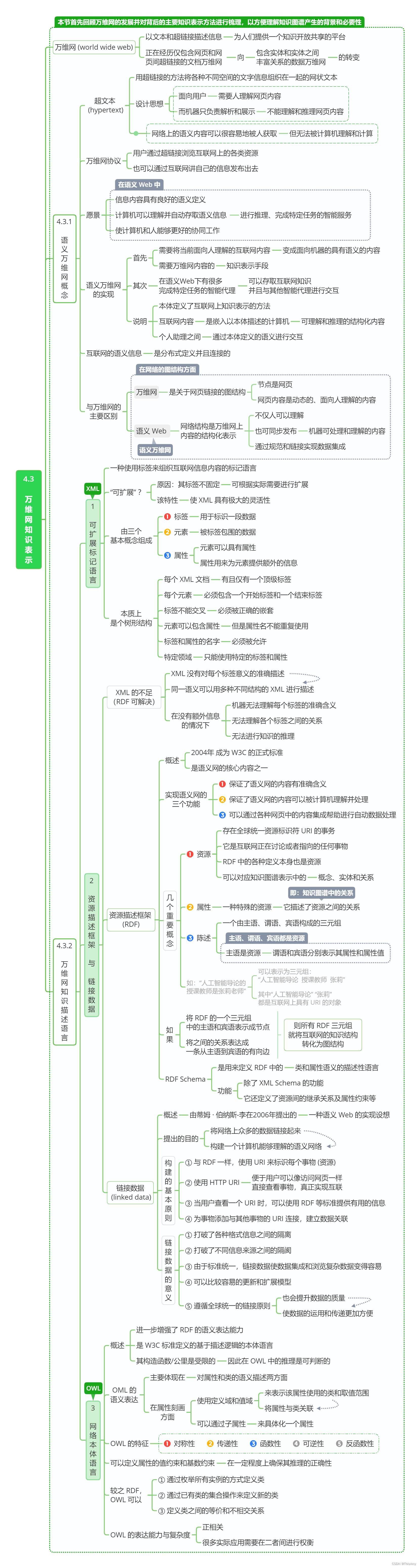 人工智能云服务有哪些 人工智能云.7z.001_阅读笔记_28