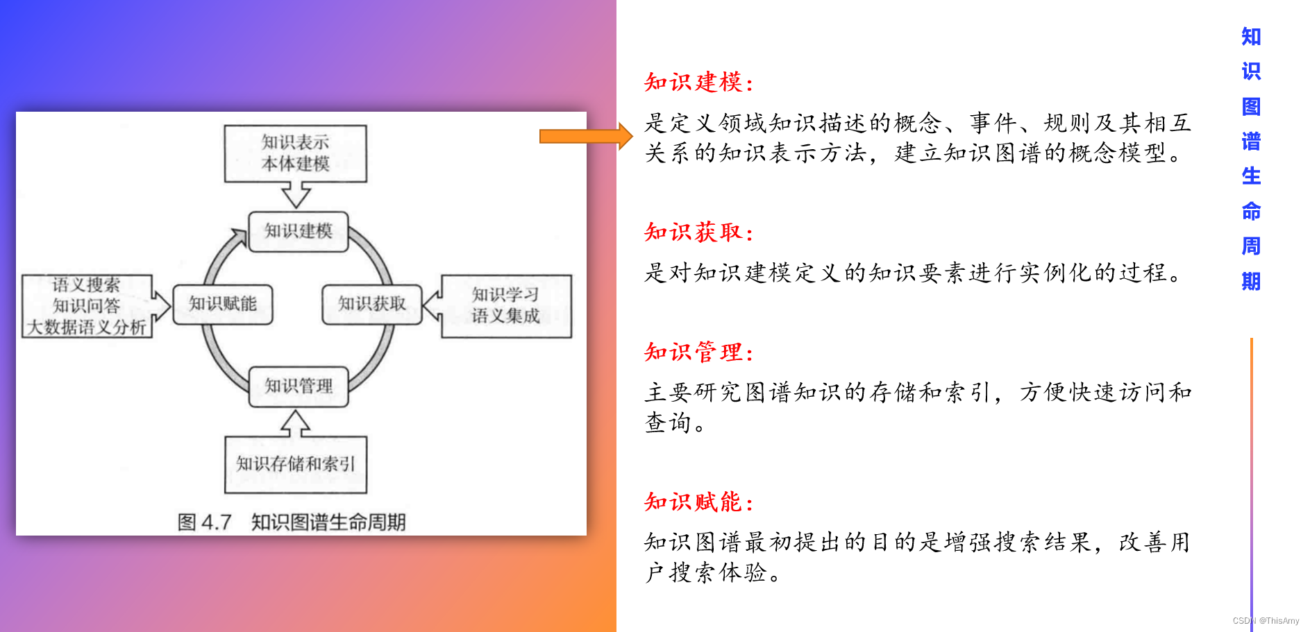 人工智能云服务有哪些 人工智能云.7z.001_阅读笔记_29