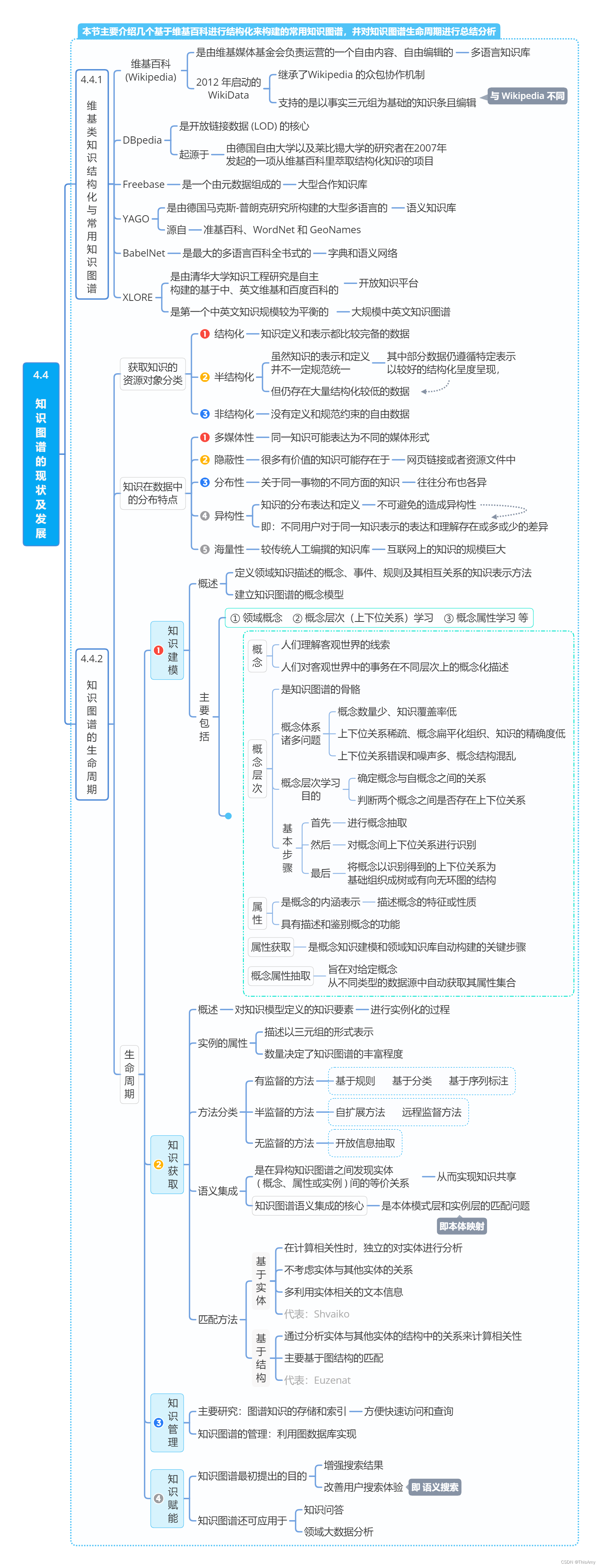 人工智能云服务有哪些 人工智能云.7z.001_阅读笔记_30