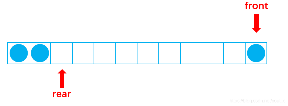 java双端队列的定义 双端队列实现_数据结构_05