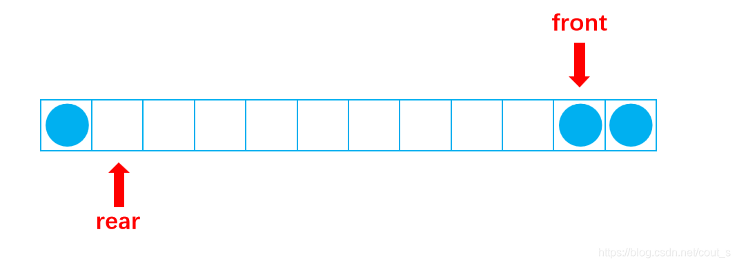 java双端队列的定义 双端队列实现_队列_08