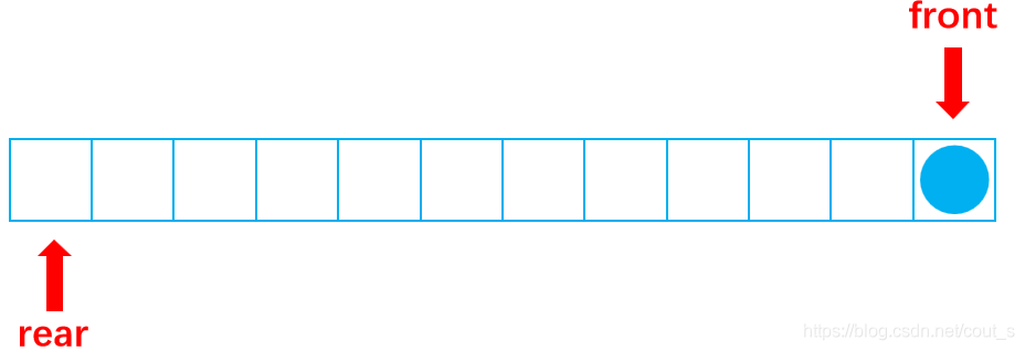 java双端队列的定义 双端队列实现_队列_10