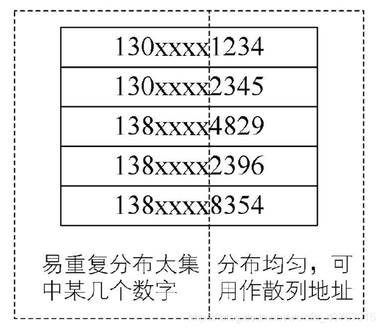 java散列表的应用 java散列表实现_java散列表的应用