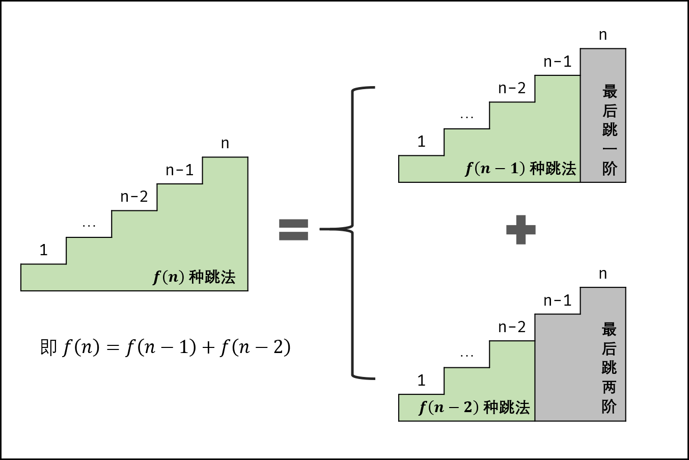 java的leetcode刷题模板 leetcode刷题指南java_算法