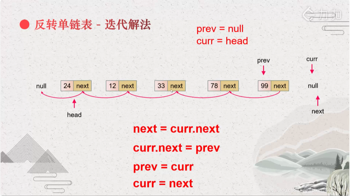 java的leetcode刷题模板 leetcode刷题指南java_算法_02