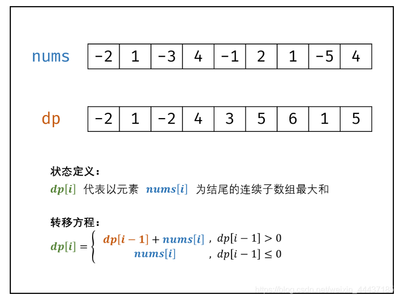 java的leetcode刷题模板 leetcode刷题指南java_leetcode_04