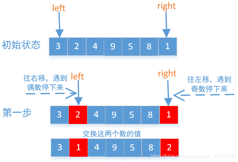 java的leetcode刷题模板 leetcode刷题指南java_java的leetcode刷题模板_05