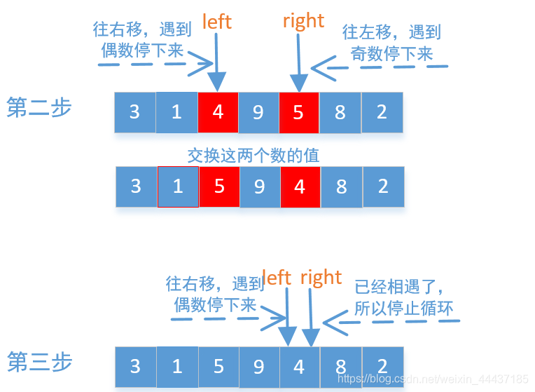 java的leetcode刷题模板 leetcode刷题指南java_数据结构_06