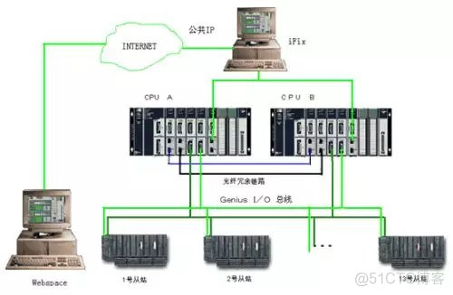 若依冗余架构设计 冗余设计原则_循环冗余校验