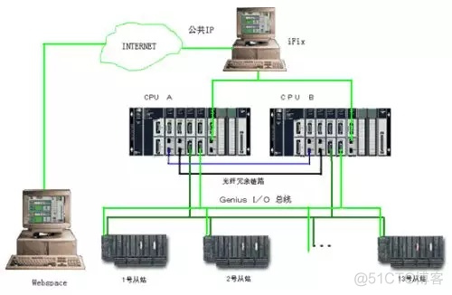 若依冗余架构设计 冗余设计原则_循环冗余校验_02