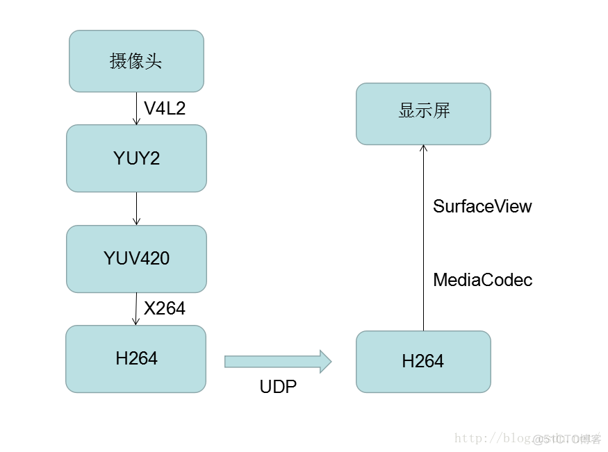 android uvc视频采集卡 uvc视频采集卡app_android